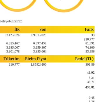 Fatura Farkı İçin Açıklama Ve İade Talebi