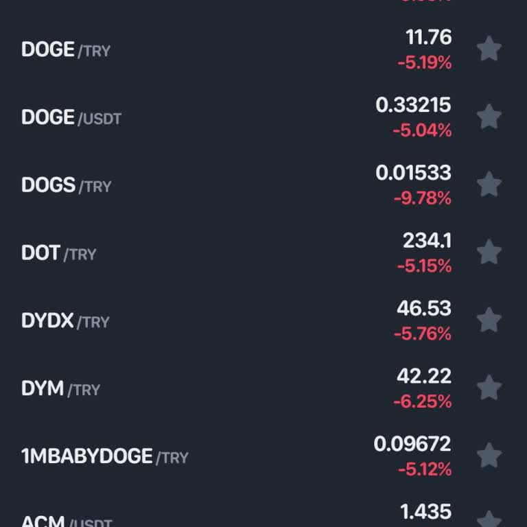 Binance TR'de Listelenmeyen Dar Coin Sorunu