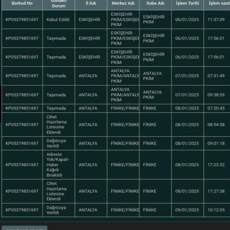 PTT Kargo Teslimat Sorunu: Evdeyken Yok Sayılma