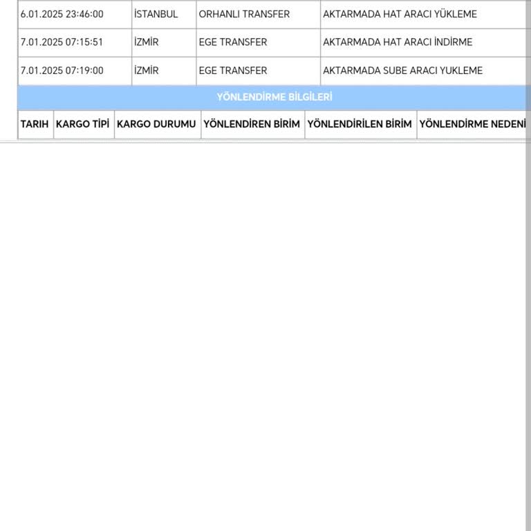 Aras Kargo İle Yaşanan Teslimat Sorunu Ve İletişim Eksikliği