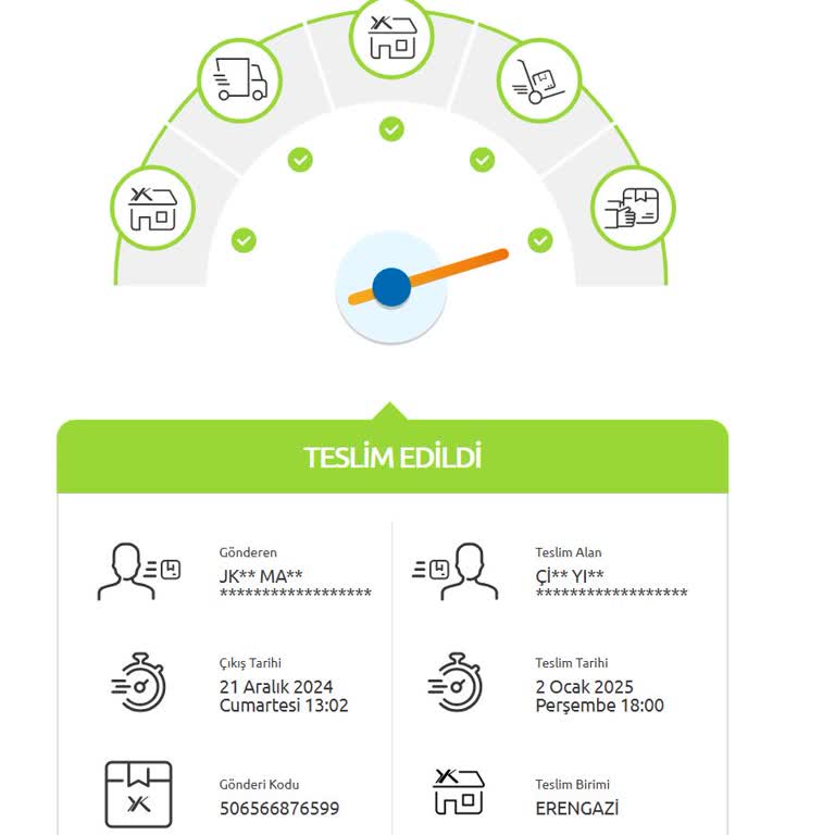 Kayıp Kargo Ve İletişimsizlik : Yurtiçi Kargo Erengazi Şubesi