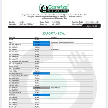 Ekspertiz Sonrası Hayal Kırıklığı