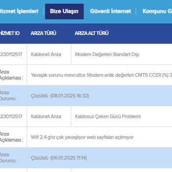 Haksız Ücretlendirme Ve Sürekli İnternet Sorunu