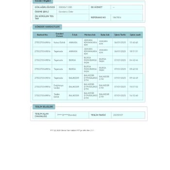 PTT Kargo Teslimatında Yaşanan Sorun Ve İletişim Eksikliği
