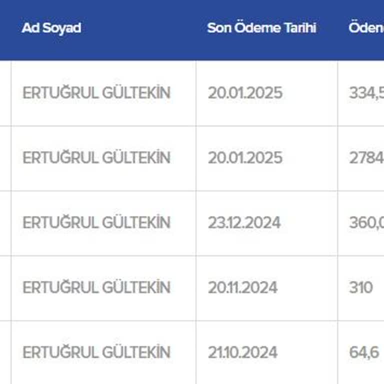 İzinsiz Modem Değişimi Ve Fatura Şoku