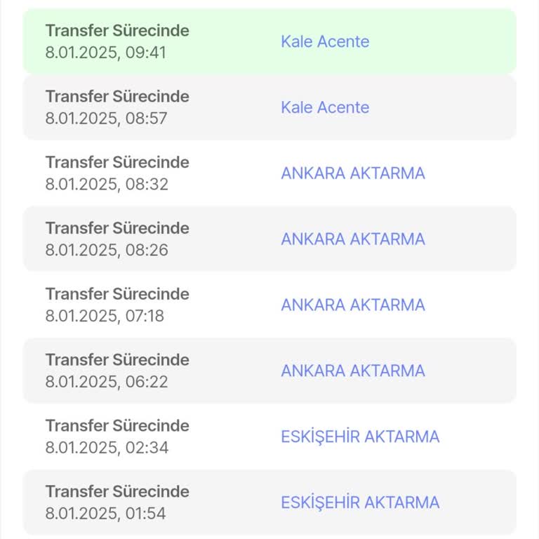 Kargo Teslimatında Gecikme Ve Yetersiz Müşteri Hizmeti