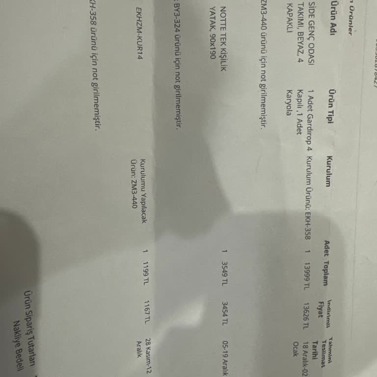 Vivense Genç Odası Teslimatında Büyük Gecikme!