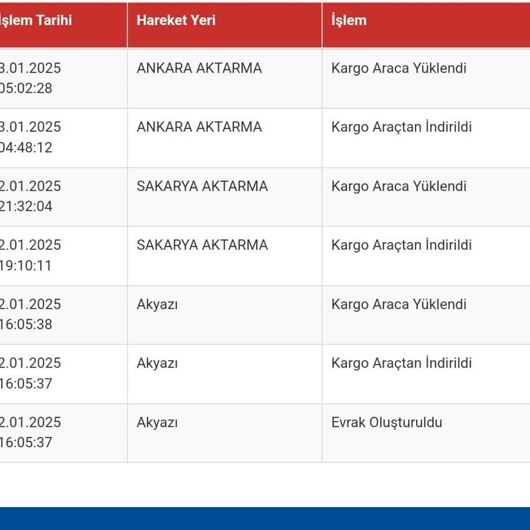 Teslimat Sorunu Ve Kargo Firması Memnuniyetsizliği