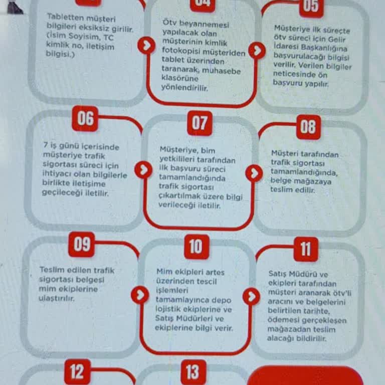 Satın Aldığım Motor Teslim Edilmiyor!