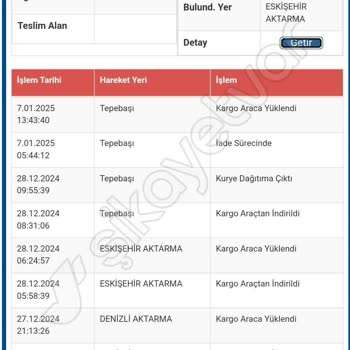 Teslim Edilmeyen Ürün Ve Yanıltıcı Teslimat Bilgisi Sorunu