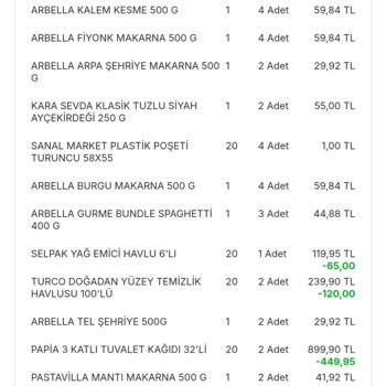 Arbella Makarna Kurtlu Fiyonk Makarna Hayal Kırıklığı