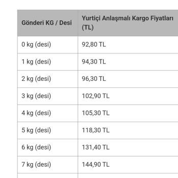 Yurtiçi Kargo Ücretlerindeki Anlamsız Dalgalanmalar