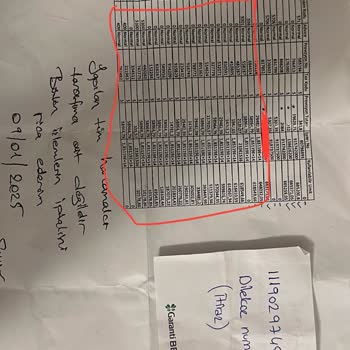 Garanti Bankası'nda Bilgim Dışında Yapılan İşlemler