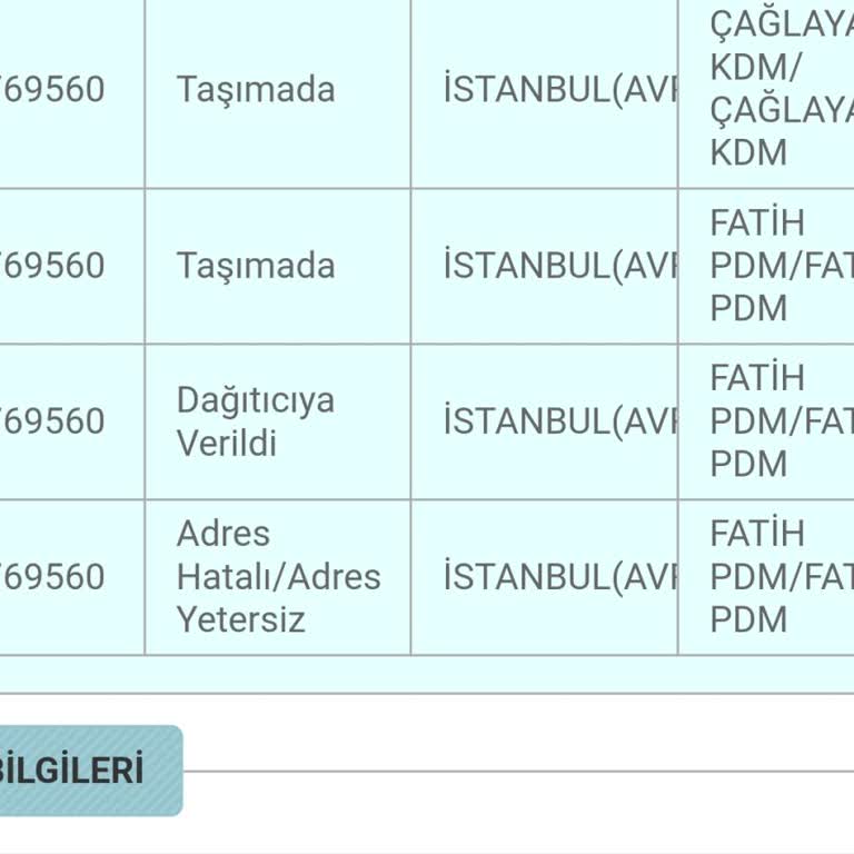 PTT Kargo İle Adres Sorunları Ve Gecikmeler!