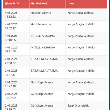 Sürat Kargo Kayıp Kargo Ve İkitelli Aktarma Sorunu