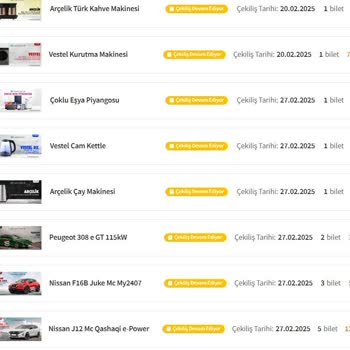 Trendyol Çekilişlerinde Yaşanan Sorunlar