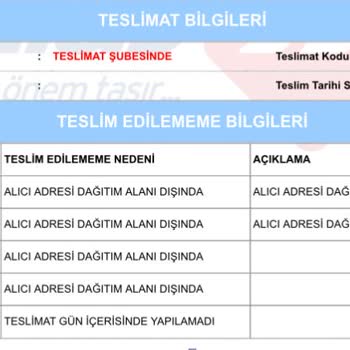 Aras Kargo'nun Teslimat Sorunları Ve Müşteri Mağduriyeti