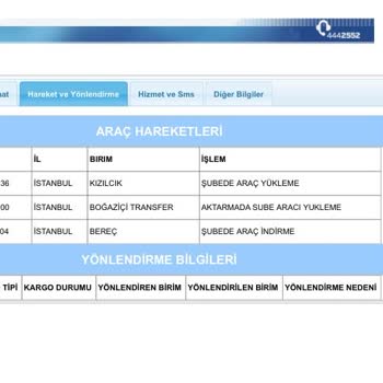 Aras Kargo'nun Teslimat Sorunları Ve Müşteri Mağduriyeti