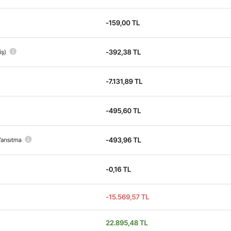 Küçük Satıcılar İçin Tehlike Çanları