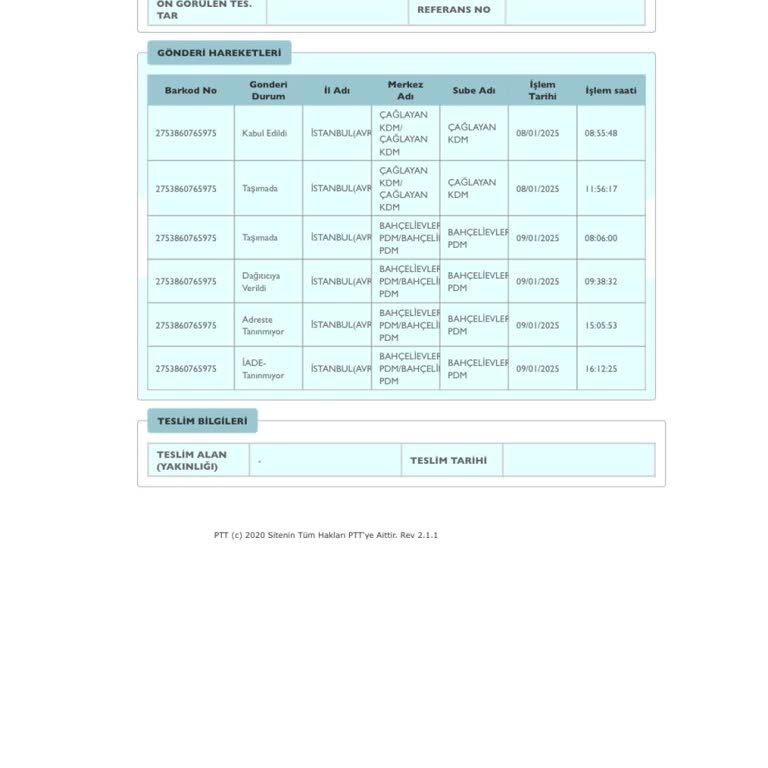 Eksik Adres Nedeniyle Kargo Sorunu