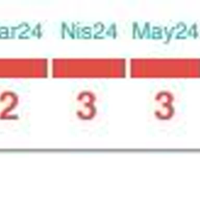 Ziraat Bankası Kredi Kartı Ödemelerinde Yanlış Kayıt Sorunu