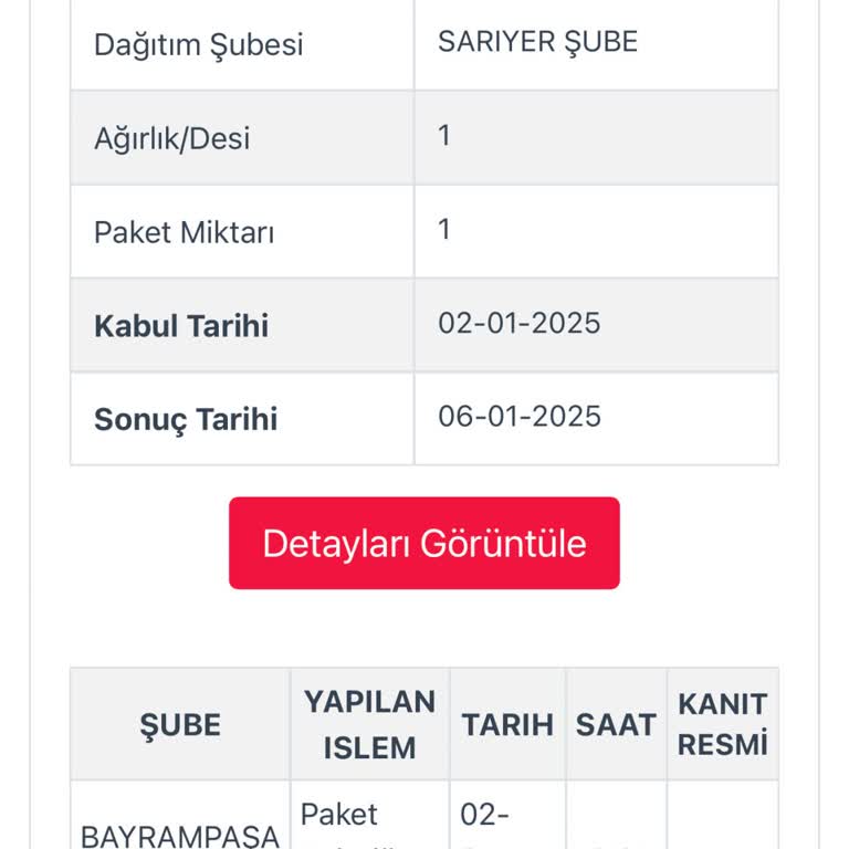 Chakra Siparişim Nerede? Kargoist Sorunu!