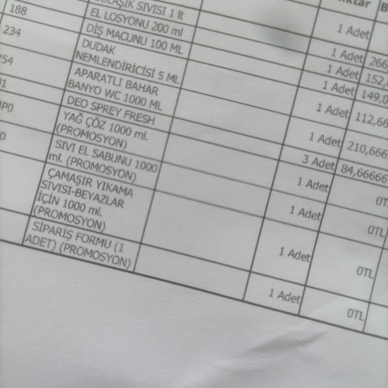 Eksik Ürün Ve İlgisiz Müşteri Hizmeti