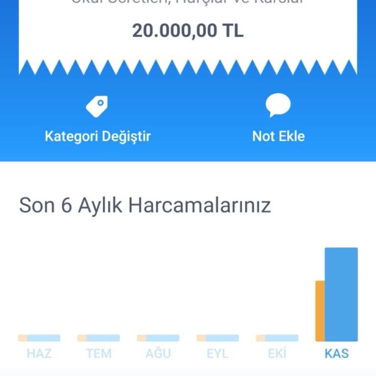 Boğaziçi Campus İlgisizliği!