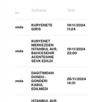 Kargo Firmasının Adres Yanlışlığı Ve Ulaşılamaz Kuryeleri