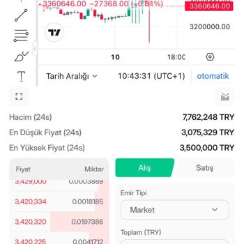 Bitlo'nun Yazılım Hatası Mağduriyeti