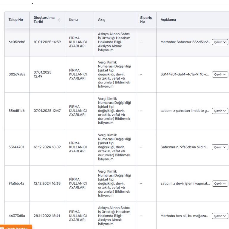 Trendyol Mağaza Açma Sürecinde Yaşanan Zorluklar Ve İletişim Eksiklikleri