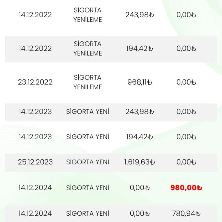 Yanlış DASK Sigortası Ve İlgisizlik