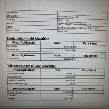 Sigorta Şirketi İcra Takibi Mağduriyeti