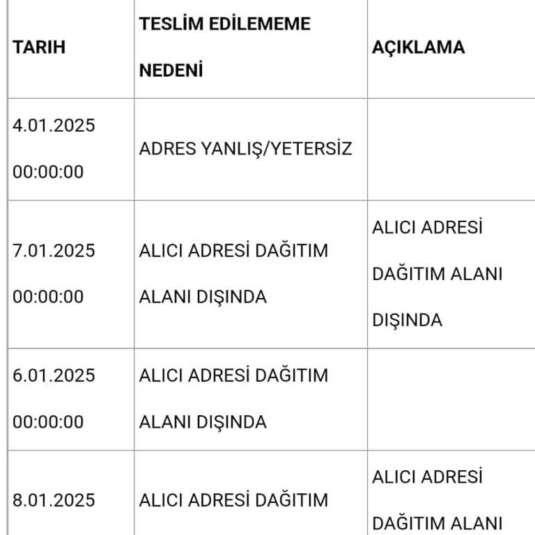 Aras Kargo Şanlıurfa Şubesi'nde Süregelen Teslimat Sorunları