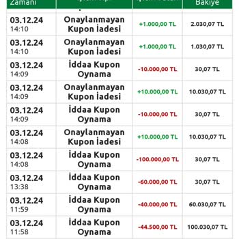 Bilyoner Kampanya Taahhütlerini Yerine Getirmiyor
