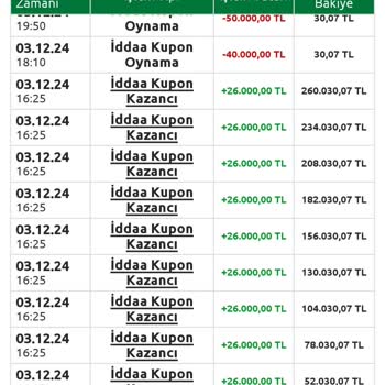 Bilyoner Kampanya Taahhütlerini Yerine Getirmiyor