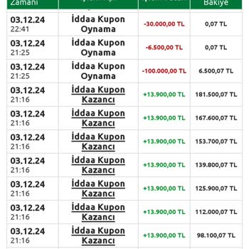 Bilyoner Kampanya Taahhütlerini Yerine Getirmiyor