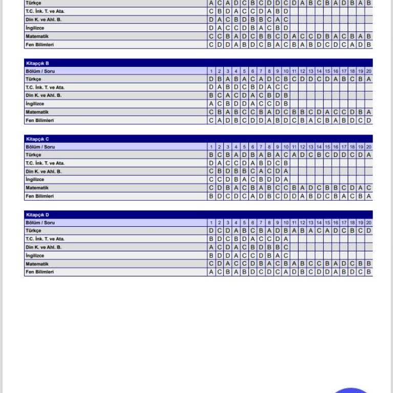 Yanlış Cevap Anahtarı Mağduriyeti