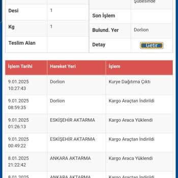 Eskişehir Dorlion Şubesinde Teslimat Gecikmesi Ve İletişim Sorunu