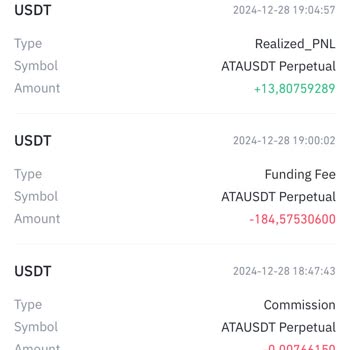 Missing 184 USDT After Binance Leveraged Trade Closure