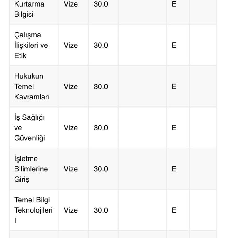 Sınav Giriş Belgesi Erişilemiyor!