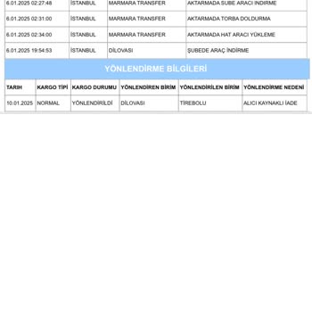 Aras Kargo'nun İlgisizliği Yüzünden Kargo Mağduriyeti