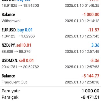 Bonny Markets Para Çekme Sorunu