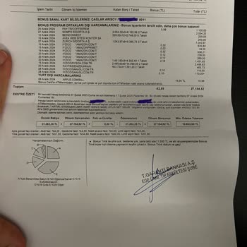 Amazon Para İadesi Sorunu: İlgisizlik Ve Maddi Kayıp