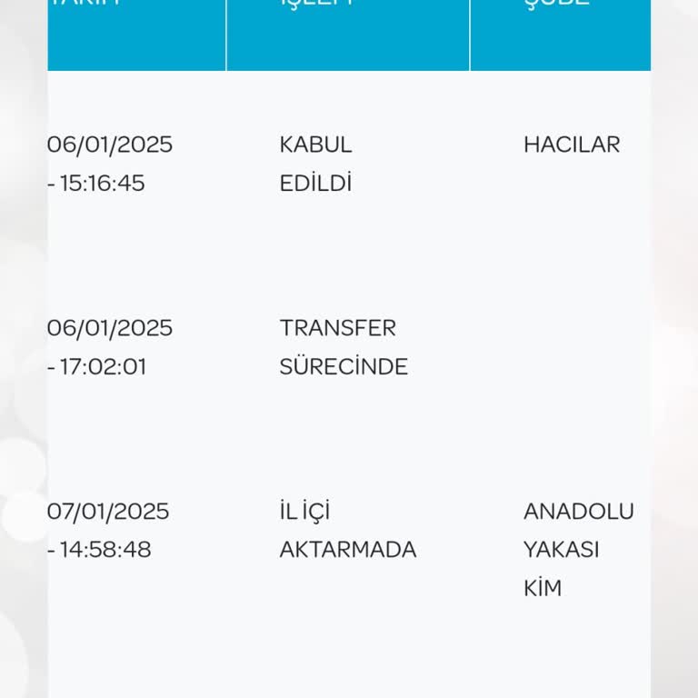 Teslim Edilmeyen Kargo Ve İletişim Eksikliği
