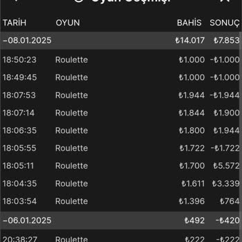 Oslobet'te Haksız Para Silinmesi Ve İletişimsizlik