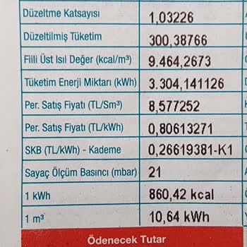 Yanlış Fatura Ve Sayaç Değişimi Sonrası Şaşırtıcı Doğalgaz Tüketimi