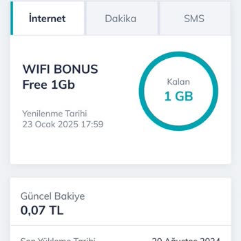 Ödenen Paket Yüklenmedi Ve İade Yapılmıyor