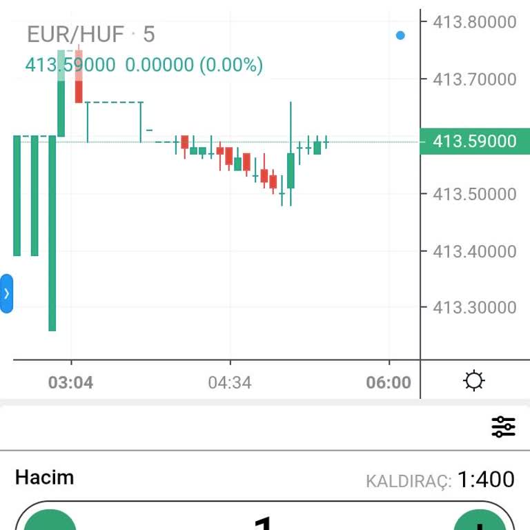 Eviks Trade İle Mağduriyet: Ödeme Yapılmayan Yatırımlar Ve Yasaklı İşlemler