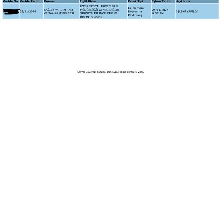 GSS Prim İadesi Bekleyişi